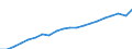 Currency: Million euro / Statistical classification of economic activities in the European Community (NACE Rev. 2): Total - all NACE activities / Geopolitical entity (reporting): Arr. Namur