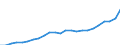 Currency: Million euro / Statistical classification of economic activities in the European Community (NACE Rev. 2): Total - all NACE activities / Geopolitical entity (reporting): Severozapaden