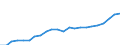 Currency: Million euro / Statistical classification of economic activities in the European Community (NACE Rev. 2): Total - all NACE activities / Geopolitical entity (reporting): Pleven