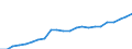 Currency: Million euro / Statistical classification of economic activities in the European Community (NACE Rev. 2): Total - all NACE activities / Geopolitical entity (reporting): Lovech