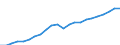 Currency: Million euro / Statistical classification of economic activities in the European Community (NACE Rev. 2): Total - all NACE activities / Geopolitical entity (reporting): Ruse