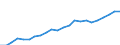 Currency: Million euro / Statistical classification of economic activities in the European Community (NACE Rev. 2): Total - all NACE activities / Geopolitical entity (reporting): Razgrad