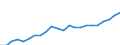 Currency: Million euro / Statistical classification of economic activities in the European Community (NACE Rev. 2): Total - all NACE activities / Geopolitical entity (reporting): Silistra