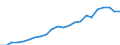 Currency: Million euro / Statistical classification of economic activities in the European Community (NACE Rev. 2): Total - all NACE activities / Geopolitical entity (reporting): Stara Zagora