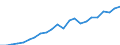 Currency: Million euro / Statistical classification of economic activities in the European Community (NACE Rev. 2): Total - all NACE activities / Geopolitical entity (reporting): Sofia