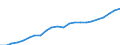 Currency: Million euro / Statistical classification of economic activities in the European Community (NACE Rev. 2): Total - all NACE activities / Geopolitical entity (reporting): Blagoevgrad