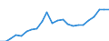 Currency: Million euro / Statistical classification of economic activities in the European Community (NACE Rev. 2): Total - all NACE activities / Geopolitical entity (reporting): Pernik