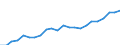 Currency: Million euro / Statistical classification of economic activities in the European Community (NACE Rev. 2): Total - all NACE activities / Geopolitical entity (reporting): Kyustendil