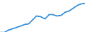 Currency: Million euro / Statistical classification of economic activities in the European Community (NACE Rev. 2): Total - all NACE activities / Geopolitical entity (reporting): Haskovo