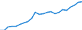 Currency: Million euro / Statistical classification of economic activities in the European Community (NACE Rev. 2): Total - all NACE activities / Geopolitical entity (reporting): Smolyan