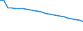 Unit of measure: Thousand / Geopolitical entity (reporting): Yugozapadna i Yuzhna tsentralna Bulgaria