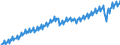 Unit of measure: Chain linked volumes, index 2015=100 / Seasonal adjustment: Unadjusted data (i.e. neither seasonally adjusted nor calendar adjusted data) / Statistical classification of economic activities in the European Community (NACE Rev. 2): Total - all NACE activities / National accounts indicator (ESA 2010): Value added, gross / Geopolitical entity (reporting): European Union - 27 countries (from 2020)