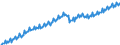 Unit of measure: Chain linked volumes, index 2015=100 / Seasonal adjustment: Unadjusted data (i.e. neither seasonally adjusted nor calendar adjusted data) / Statistical classification of economic activities in the European Community (NACE Rev. 2): Total - all NACE activities / National accounts indicator (ESA 2010): Value added, gross / Geopolitical entity (reporting): European Union - 15 countries (1995-2004)