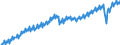 Unit of measure: Chain linked volumes, index 2015=100 / Seasonal adjustment: Unadjusted data (i.e. neither seasonally adjusted nor calendar adjusted data) / Statistical classification of economic activities in the European Community (NACE Rev. 2): Total - all NACE activities / National accounts indicator (ESA 2010): Value added, gross / Geopolitical entity (reporting): Euro area - 12 countries (2001-2006)