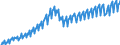 Unit of measure: Chain linked volumes, index 2015=100 / Seasonal adjustment: Unadjusted data (i.e. neither seasonally adjusted nor calendar adjusted data) / Statistical classification of economic activities in the European Community (NACE Rev. 2): Total - all NACE activities / National accounts indicator (ESA 2010): Value added, gross / Geopolitical entity (reporting): Latvia