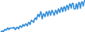 Unit of measure: Chain linked volumes, index 2015=100 / Seasonal adjustment: Unadjusted data (i.e. neither seasonally adjusted nor calendar adjusted data) / Statistical classification of economic activities in the European Community (NACE Rev. 2): Total - all NACE activities / National accounts indicator (ESA 2010): Value added, gross / Geopolitical entity (reporting): Slovakia