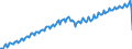 Unit of measure: Chain linked volumes, index 2015=100 / Seasonal adjustment: Unadjusted data (i.e. neither seasonally adjusted nor calendar adjusted data) / Statistical classification of economic activities in the European Community (NACE Rev. 2): Total - all NACE activities / National accounts indicator (ESA 2010): Value added, gross / Geopolitical entity (reporting): United Kingdom