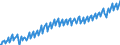 Unit of measure: Chain linked volumes, index 2015=100 / Seasonal adjustment: Unadjusted data (i.e. neither seasonally adjusted nor calendar adjusted data) / Statistical classification of economic activities in the European Community (NACE Rev. 2): Total - all NACE activities / National accounts indicator (ESA 2010): Value added, gross / Geopolitical entity (reporting): Serbia