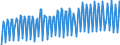 Unit of measure: Chain linked volumes, index 2015=100 / Seasonal adjustment: Unadjusted data (i.e. neither seasonally adjusted nor calendar adjusted data) / Statistical classification of economic activities in the European Community (NACE Rev. 2): Agriculture, forestry and fishing / National accounts indicator (ESA 2010): Value added, gross / Geopolitical entity (reporting): European Union - 27 countries (from 2020)