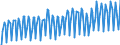 Unit of measure: Chain linked volumes, index 2015=100 / Seasonal adjustment: Unadjusted data (i.e. neither seasonally adjusted nor calendar adjusted data) / Statistical classification of economic activities in the European Community (NACE Rev. 2): Agriculture, forestry and fishing / National accounts indicator (ESA 2010): Value added, gross / Geopolitical entity (reporting): European Union - 28 countries (2013-2020)