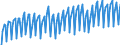 Unit of measure: Chain linked volumes, index 2015=100 / Seasonal adjustment: Unadjusted data (i.e. neither seasonally adjusted nor calendar adjusted data) / Statistical classification of economic activities in the European Community (NACE Rev. 2): Agriculture, forestry and fishing / National accounts indicator (ESA 2010): Value added, gross / Geopolitical entity (reporting): European Union - 15 countries (1995-2004)