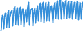 Unit of measure: Chain linked volumes, index 2015=100 / Seasonal adjustment: Unadjusted data (i.e. neither seasonally adjusted nor calendar adjusted data) / Statistical classification of economic activities in the European Community (NACE Rev. 2): Agriculture, forestry and fishing / National accounts indicator (ESA 2010): Value added, gross / Geopolitical entity (reporting): Euro area (EA11-1999, EA12-2001, EA13-2007, EA15-2008, EA16-2009, EA17-2011, EA18-2014, EA19-2015, EA20-2023)