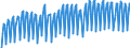 Unit of measure: Chain linked volumes, index 2015=100 / Seasonal adjustment: Unadjusted data (i.e. neither seasonally adjusted nor calendar adjusted data) / Statistical classification of economic activities in the European Community (NACE Rev. 2): Agriculture, forestry and fishing / National accounts indicator (ESA 2010): Value added, gross / Geopolitical entity (reporting): Euro area – 20 countries (from 2023)