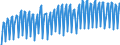 Unit of measure: Chain linked volumes, index 2015=100 / Seasonal adjustment: Unadjusted data (i.e. neither seasonally adjusted nor calendar adjusted data) / Statistical classification of economic activities in the European Community (NACE Rev. 2): Agriculture, forestry and fishing / National accounts indicator (ESA 2010): Value added, gross / Geopolitical entity (reporting): Euro area - 19 countries  (2015-2022)