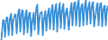 Unit of measure: Chain linked volumes, index 2015=100 / Seasonal adjustment: Unadjusted data (i.e. neither seasonally adjusted nor calendar adjusted data) / Statistical classification of economic activities in the European Community (NACE Rev. 2): Agriculture, forestry and fishing / National accounts indicator (ESA 2010): Value added, gross / Geopolitical entity (reporting): Euro area - 12 countries (2001-2006)