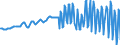 Unit of measure: Chain linked volumes, index 2015=100 / Seasonal adjustment: Unadjusted data (i.e. neither seasonally adjusted nor calendar adjusted data) / Statistical classification of economic activities in the European Community (NACE Rev. 2): Agriculture, forestry and fishing / National accounts indicator (ESA 2010): Value added, gross / Geopolitical entity (reporting): Belgium