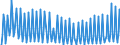 Unit of measure: Chain linked volumes, index 2015=100 / Seasonal adjustment: Unadjusted data (i.e. neither seasonally adjusted nor calendar adjusted data) / Statistical classification of economic activities in the European Community (NACE Rev. 2): Agriculture, forestry and fishing / National accounts indicator (ESA 2010): Value added, gross / Geopolitical entity (reporting): Bulgaria