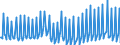 Unit of measure: Chain linked volumes, index 2015=100 / Seasonal adjustment: Unadjusted data (i.e. neither seasonally adjusted nor calendar adjusted data) / Statistical classification of economic activities in the European Community (NACE Rev. 2): Agriculture, forestry and fishing / National accounts indicator (ESA 2010): Value added, gross / Geopolitical entity (reporting): Czechia