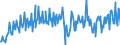 Unit of measure: Chain linked volumes, index 2015=100 / Seasonal adjustment: Unadjusted data (i.e. neither seasonally adjusted nor calendar adjusted data) / Statistical classification of economic activities in the European Community (NACE Rev. 2): Agriculture, forestry and fishing / National accounts indicator (ESA 2010): Value added, gross / Geopolitical entity (reporting): Denmark