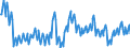 Unit of measure: Chain linked volumes, index 2015=100 / Seasonal adjustment: Unadjusted data (i.e. neither seasonally adjusted nor calendar adjusted data) / Statistical classification of economic activities in the European Community (NACE Rev. 2): Agriculture, forestry and fishing / National accounts indicator (ESA 2010): Value added, gross / Geopolitical entity (reporting): Germany