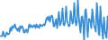 Unit of measure: Chain linked volumes, index 2015=100 / Seasonal adjustment: Unadjusted data (i.e. neither seasonally adjusted nor calendar adjusted data) / Statistical classification of economic activities in the European Community (NACE Rev. 2): Agriculture, forestry and fishing / National accounts indicator (ESA 2010): Value added, gross / Geopolitical entity (reporting): Estonia