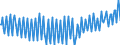 Unit of measure: Chain linked volumes, index 2015=100 / Seasonal adjustment: Unadjusted data (i.e. neither seasonally adjusted nor calendar adjusted data) / Statistical classification of economic activities in the European Community (NACE Rev. 2): Agriculture, forestry and fishing / National accounts indicator (ESA 2010): Value added, gross / Geopolitical entity (reporting): Ireland