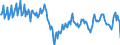 Unit of measure: Chain linked volumes, index 2015=100 / Seasonal adjustment: Unadjusted data (i.e. neither seasonally adjusted nor calendar adjusted data) / Statistical classification of economic activities in the European Community (NACE Rev. 2): Agriculture, forestry and fishing / National accounts indicator (ESA 2010): Value added, gross / Geopolitical entity (reporting): Greece