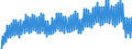 Unit of measure: Chain linked volumes, index 2015=100 / Seasonal adjustment: Unadjusted data (i.e. neither seasonally adjusted nor calendar adjusted data) / Statistical classification of economic activities in the European Community (NACE Rev. 2): Agriculture, forestry and fishing / National accounts indicator (ESA 2010): Value added, gross / Geopolitical entity (reporting): Spain