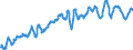 Unit of measure: Chain linked volumes, index 2015=100 / Seasonal adjustment: Unadjusted data (i.e. neither seasonally adjusted nor calendar adjusted data) / Statistical classification of economic activities in the European Community (NACE Rev. 2): Agriculture, forestry and fishing / National accounts indicator (ESA 2010): Value added, gross / Geopolitical entity (reporting): France