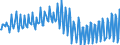 Unit of measure: Chain linked volumes, index 2015=100 / Seasonal adjustment: Unadjusted data (i.e. neither seasonally adjusted nor calendar adjusted data) / Statistical classification of economic activities in the European Community (NACE Rev. 2): Agriculture, forestry and fishing / National accounts indicator (ESA 2010): Value added, gross / Geopolitical entity (reporting): Croatia