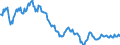 Unit of measure: Chain linked volumes, index 2015=100 / Seasonal adjustment: Unadjusted data (i.e. neither seasonally adjusted nor calendar adjusted data) / Statistical classification of economic activities in the European Community (NACE Rev. 2): Agriculture, forestry and fishing / National accounts indicator (ESA 2010): Value added, gross / Geopolitical entity (reporting): Cyprus