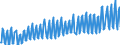 Unit of measure: Chain linked volumes, index 2015=100 / Seasonal adjustment: Unadjusted data (i.e. neither seasonally adjusted nor calendar adjusted data) / Statistical classification of economic activities in the European Community (NACE Rev. 2): Agriculture, forestry and fishing / National accounts indicator (ESA 2010): Value added, gross / Geopolitical entity (reporting): Latvia