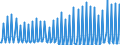 Unit of measure: Chain linked volumes, index 2015=100 / Seasonal adjustment: Unadjusted data (i.e. neither seasonally adjusted nor calendar adjusted data) / Statistical classification of economic activities in the European Community (NACE Rev. 2): Agriculture, forestry and fishing / National accounts indicator (ESA 2010): Value added, gross / Geopolitical entity (reporting): Lithuania