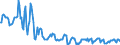 Unit of measure: Chain linked volumes, index 2015=100 / Seasonal adjustment: Unadjusted data (i.e. neither seasonally adjusted nor calendar adjusted data) / Statistical classification of economic activities in the European Community (NACE Rev. 2): Agriculture, forestry and fishing / National accounts indicator (ESA 2010): Value added, gross / Geopolitical entity (reporting): Luxembourg