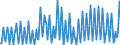 Unit of measure: Chain linked volumes, index 2015=100 / Seasonal adjustment: Unadjusted data (i.e. neither seasonally adjusted nor calendar adjusted data) / Statistical classification of economic activities in the European Community (NACE Rev. 2): Agriculture, forestry and fishing / National accounts indicator (ESA 2010): Value added, gross / Geopolitical entity (reporting): Hungary