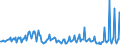 Unit of measure: Chain linked volumes, index 2015=100 / Seasonal adjustment: Unadjusted data (i.e. neither seasonally adjusted nor calendar adjusted data) / Statistical classification of economic activities in the European Community (NACE Rev. 2): Agriculture, forestry and fishing / National accounts indicator (ESA 2010): Value added, gross / Geopolitical entity (reporting): Malta