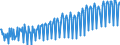 Unit of measure: Chain linked volumes, index 2015=100 / Seasonal adjustment: Unadjusted data (i.e. neither seasonally adjusted nor calendar adjusted data) / Statistical classification of economic activities in the European Community (NACE Rev. 2): Agriculture, forestry and fishing / National accounts indicator (ESA 2010): Value added, gross / Geopolitical entity (reporting): Netherlands