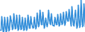 Unit of measure: Chain linked volumes, index 2015=100 / Seasonal adjustment: Unadjusted data (i.e. neither seasonally adjusted nor calendar adjusted data) / Statistical classification of economic activities in the European Community (NACE Rev. 2): Agriculture, forestry and fishing / National accounts indicator (ESA 2010): Value added, gross / Geopolitical entity (reporting): Austria