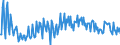 Unit of measure: Chain linked volumes, index 2015=100 / Seasonal adjustment: Unadjusted data (i.e. neither seasonally adjusted nor calendar adjusted data) / Statistical classification of economic activities in the European Community (NACE Rev. 2): Agriculture, forestry and fishing / National accounts indicator (ESA 2010): Value added, gross / Geopolitical entity (reporting): Poland