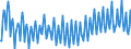 Unit of measure: Chain linked volumes, index 2015=100 / Seasonal adjustment: Unadjusted data (i.e. neither seasonally adjusted nor calendar adjusted data) / Statistical classification of economic activities in the European Community (NACE Rev. 2): Agriculture, forestry and fishing / National accounts indicator (ESA 2010): Value added, gross / Geopolitical entity (reporting): Portugal